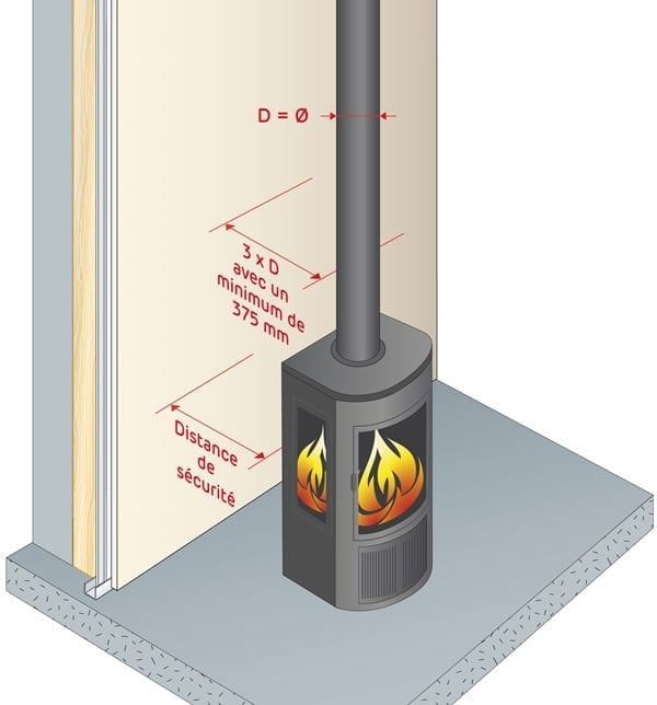 Guide pratique > Installer un poêle à bois