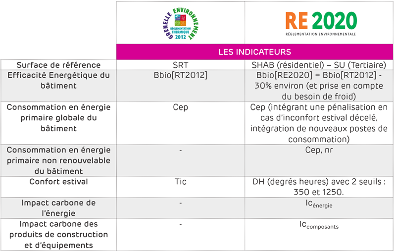 RE2020 : La Réglementation Environnementale 2020 - Siniat France