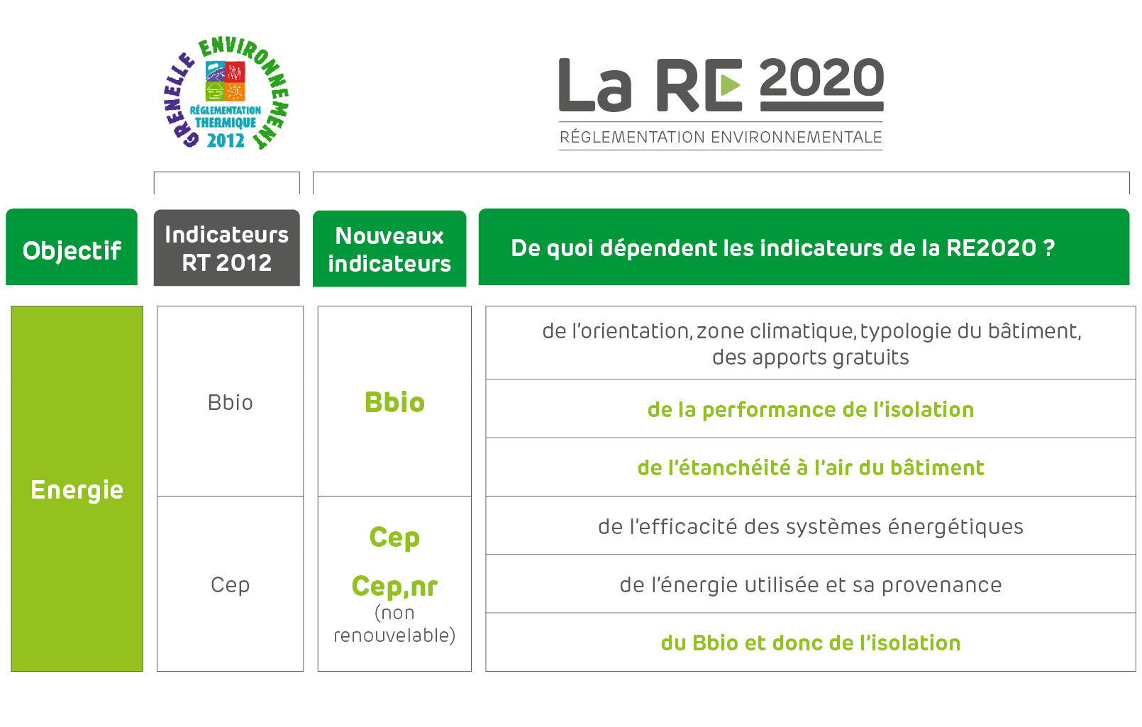 RE2020 : La Réglementation Environnementale 2020 - Siniat France