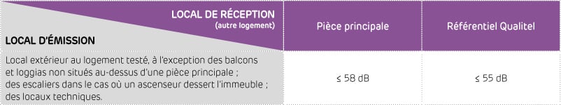 Réglementation Acoustique Des Bâtiments - Siniat France