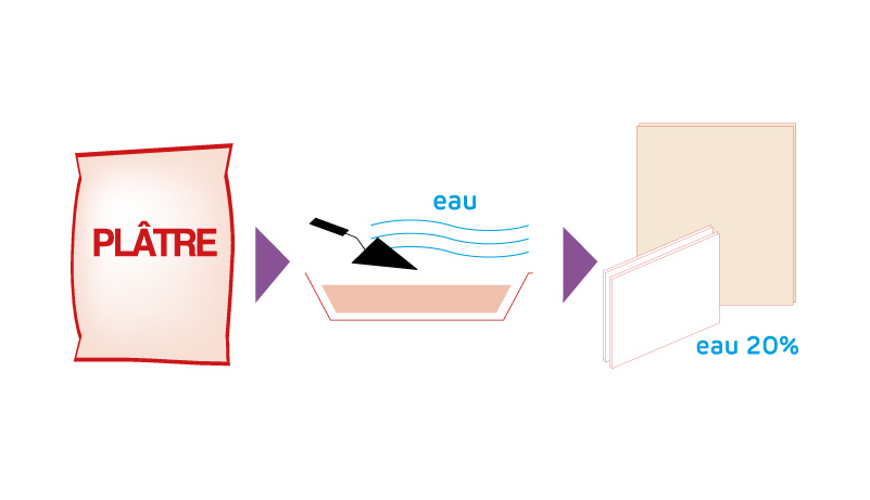 Notions de protection incendie