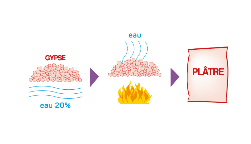 Notions de protection incendie