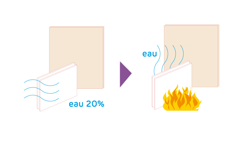 Notions de protection incendie