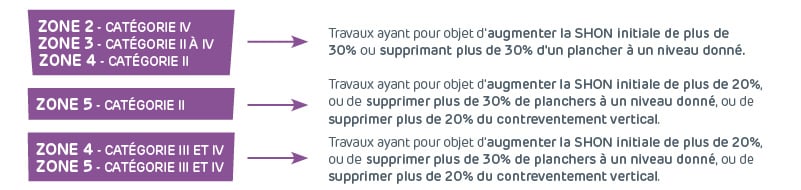 Réglementation sismique