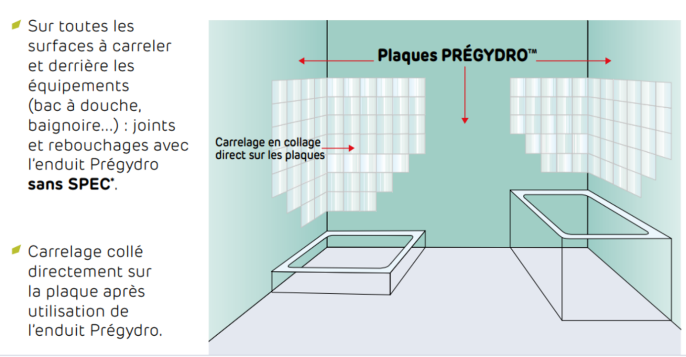 Bonne adhérence sur plaque PRÉGYDRO et PRÉGYWAB : 