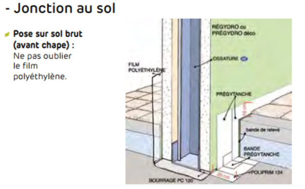 Traitement du pied de cloison sur sol fini