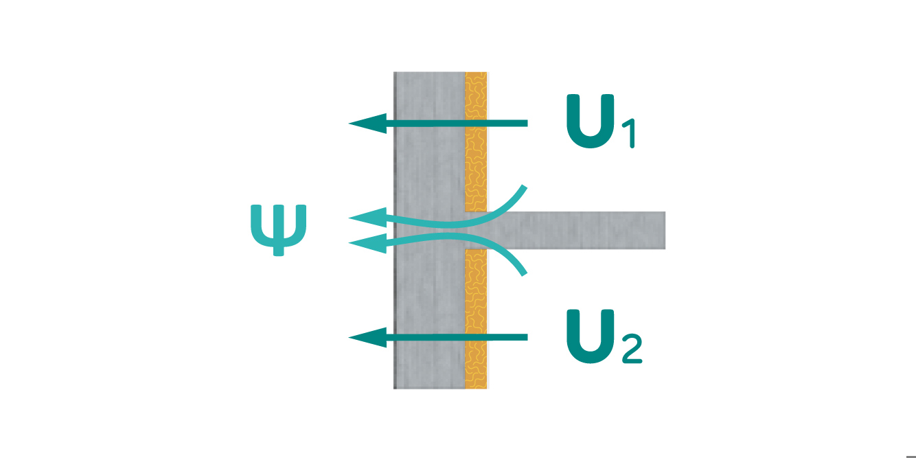 Isolation thermique - Coefficient déperdition thermique