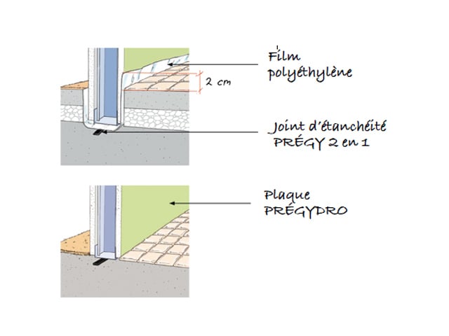 Cloisons - Fixation rails Locaux humides