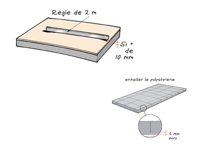 Carnet de pose -  Isolation des murs par l'intérieur avec un doublage collé - Doublages Dressage panneaux très bombés