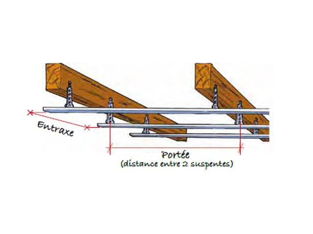 Carnet de pose - Plafond BA13 & BA18 Distance entre suspentes