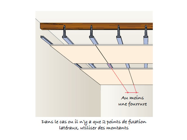 Carnet de pose - Plafonds Pose des plaques perpendiculaires joints décalés